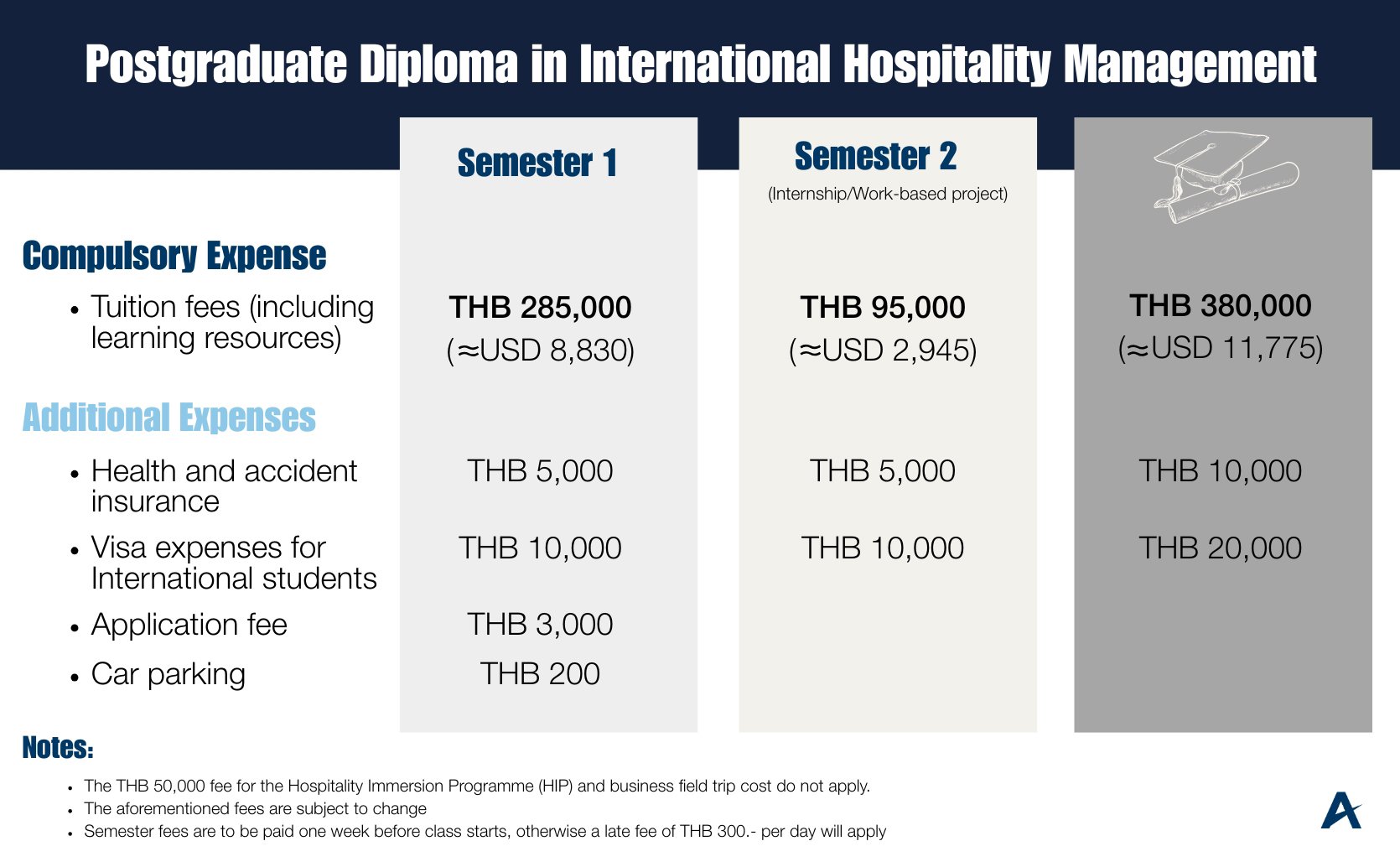 AIHM PGD Tuition Fee Les Roches1 AIHM PGD Tuition Fee Les Roches1