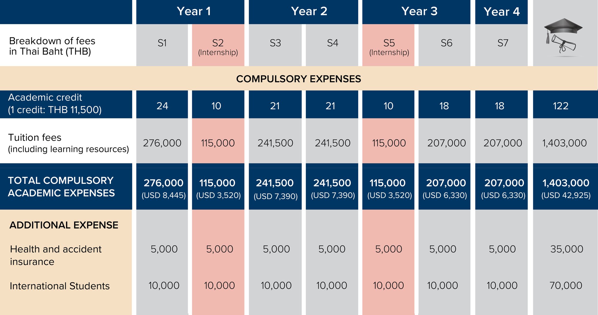 AIHM_Tuition fees_update August2023-01