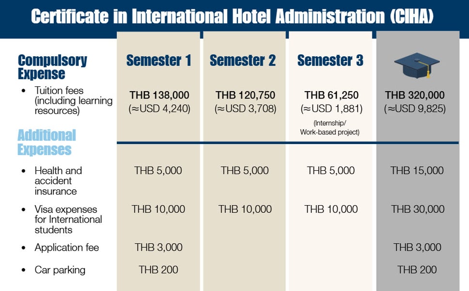 CIHA Tuition Fee - AIHM CIHA Tuition Fee - AIHM