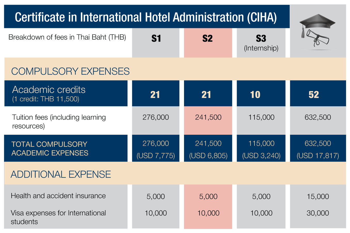 AIHM-Certificate-Programme-Tuition-Fee