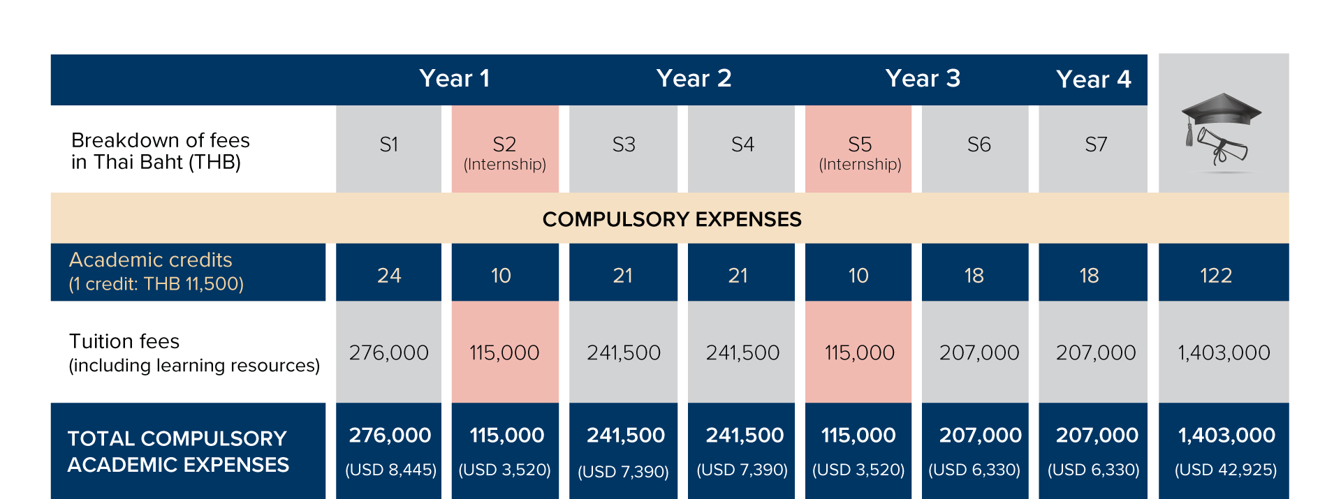 Tuition Fees_BBA